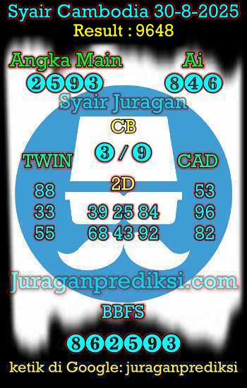 prediksi cambodia 30 agustus 2025, syair cambodia hari ini sabtu 30-8-2025, prediksi syair kamboja 30 agustus 2025 4d jitu dan akurat