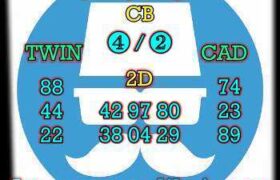 prediksi sgp 15 september 2025
